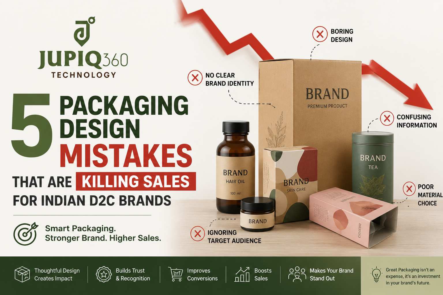 5 Packaging Design Mistakes Killing Indian D2C Sales | Jupiq360